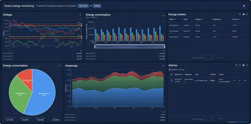 Monitoring énergétique industriel avec capteurs IoT et tableaux de bord intelligents