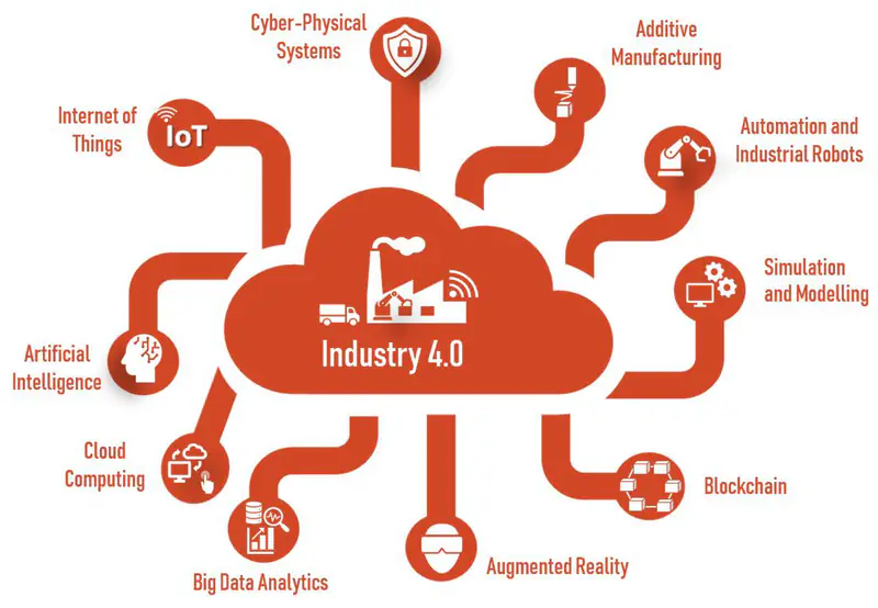 Industrie 4.0 - Usine intelligente avec machines connectées et supervision en temps réel