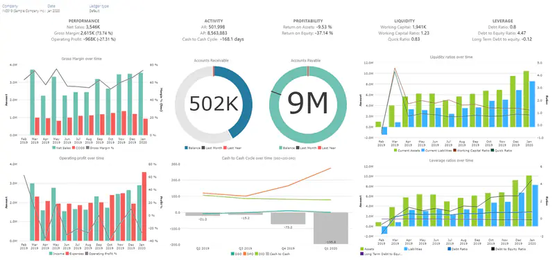 Tableau de bord SAGE ERP - Gestion d'entreprise et comptabilité